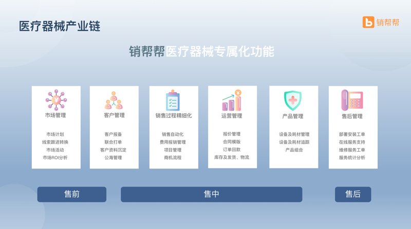 医疗器械行业的最新动态